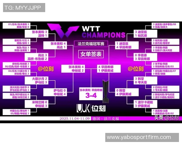 IFFHS年度最佳女足球员候选名单揭晓邦马蒂普特拉斯玛塔凯莉争夺荣誉